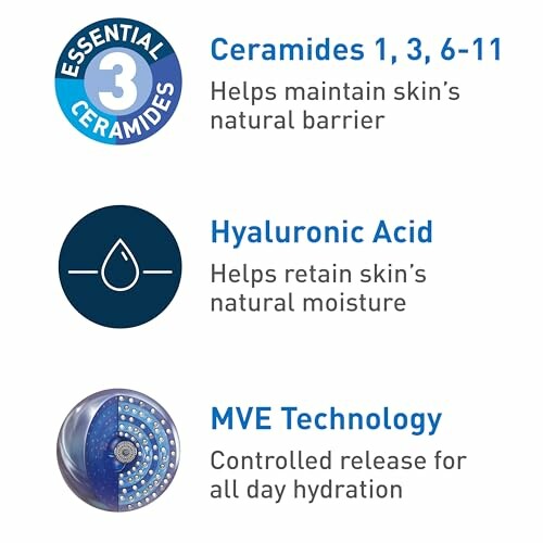 Skincare ingredients highlighting ceramides, hyaluronic acid, and MVE technology benefits.